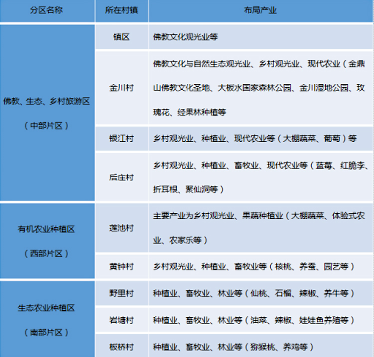 全域旅游規(guī)劃,旅游發(fā)展規(guī)劃