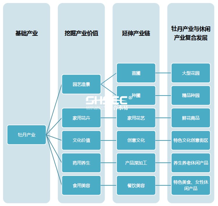 休閑農(nóng)業(yè)規(guī)劃,農(nóng)業(yè)旅游規(guī)劃,田園綜合體規(guī)劃