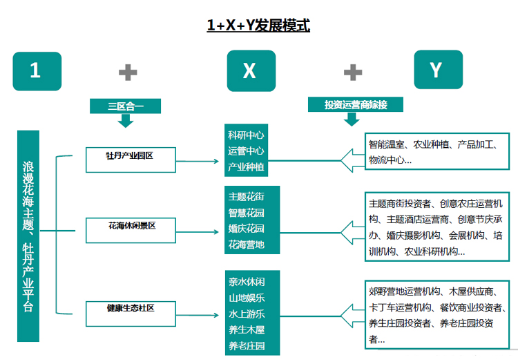 休閑農(nóng)業(yè)規(guī)劃,農(nóng)業(yè)旅游規(guī)劃,田園綜合體規(guī)劃