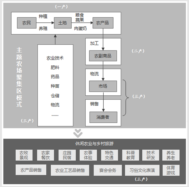 美麗鄉(xiāng)村規(guī)劃,美麗鄉(xiāng)村設(shè)計(jì),鄉(xiāng)村旅游規(guī)劃,鄉(xiāng)村旅游設(shè)計(jì)