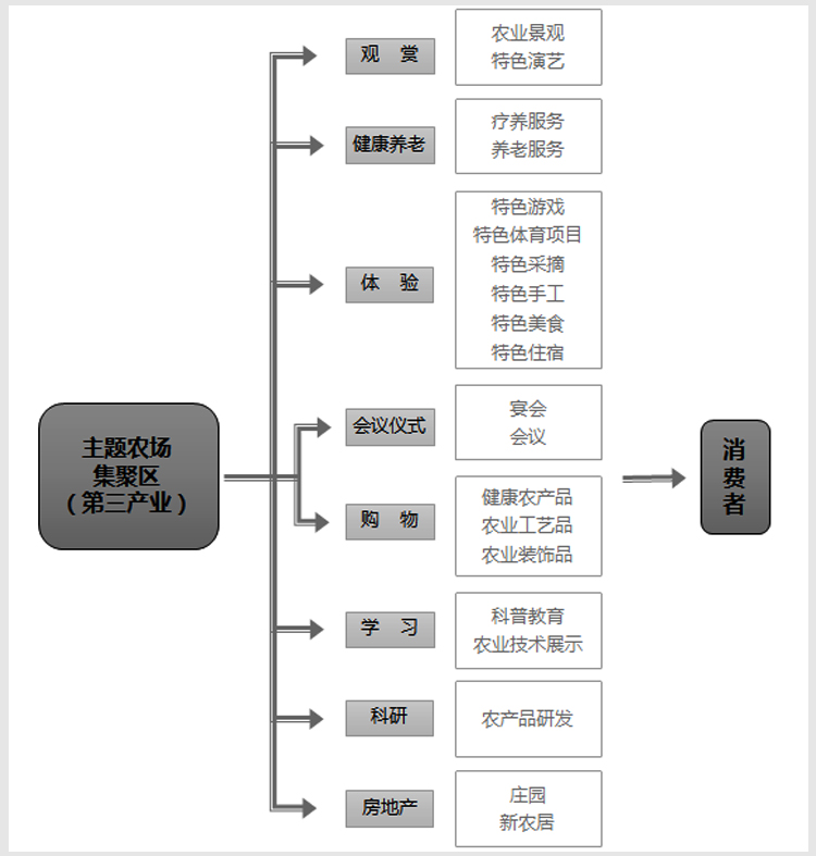 美麗鄉(xiāng)村規(guī)劃,美麗鄉(xiāng)村設(shè)計(jì),鄉(xiāng)村旅游規(guī)劃,鄉(xiāng)村旅游設(shè)計(jì)