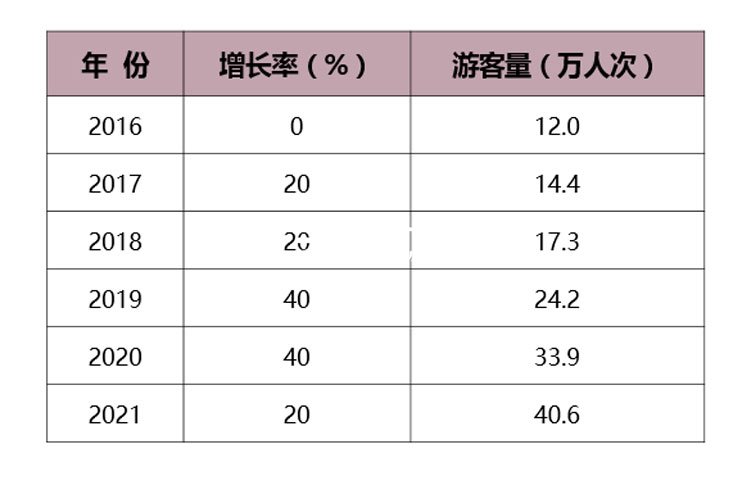 旅游地產(chǎn)規(guī)劃,旅游地產(chǎn)設(shè)計(jì),旅游地產(chǎn)案例,旅游地產(chǎn)開(kāi)發(fā)