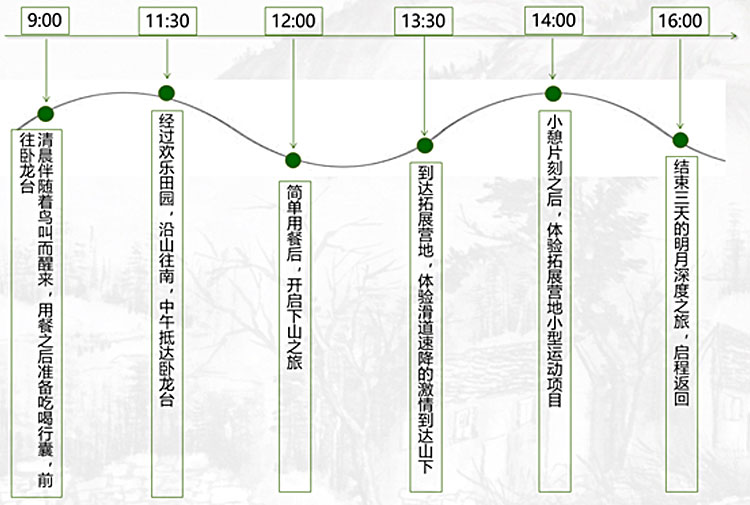 旅游地產(chǎn)規(guī)劃,旅游地產(chǎn)設(shè)計(jì),旅游地產(chǎn)案例,旅游地產(chǎn)開發(fā)