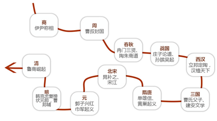 文化旅游項目設(shè)計,文化旅游項目規(guī)劃,文化旅游案例