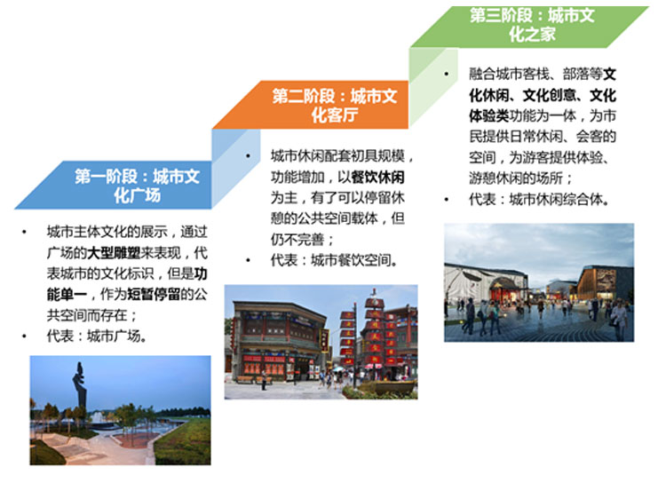 文化旅游項目設(shè)計,文化旅游項目規(guī)劃,文化旅游案例