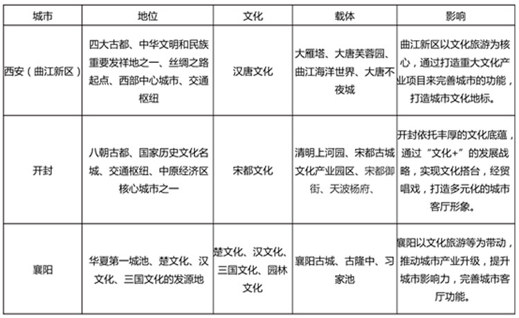 文化旅游項目設(shè)計,文化旅游項目規(guī)劃,文化旅游案例