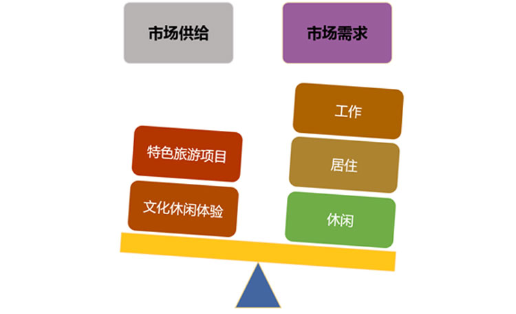 文化旅游項目設(shè)計,文化旅游項目規(guī)劃,文化旅游案例