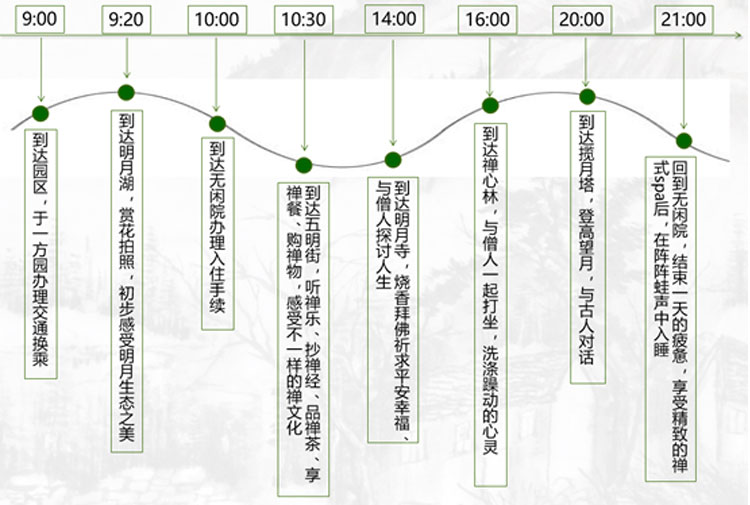 文化旅游項(xiàng)目設(shè)計(jì),文化旅游項(xiàng)目規(guī)劃,文化旅游案例