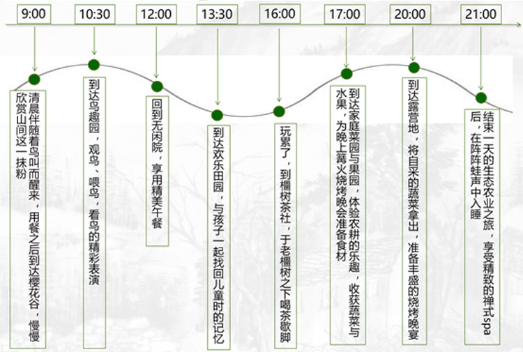 文化旅游項(xiàng)目設(shè)計(jì),文化旅游項(xiàng)目規(guī)劃,文化旅游案例