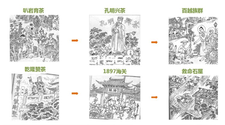 文化旅游項目設(shè)計,文化旅游項目規(guī)劃,文化旅游案例