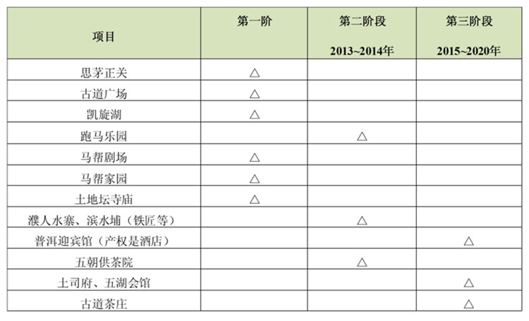 文化旅游項目設(shè)計,文化旅游項目規(guī)劃,文化旅游案例