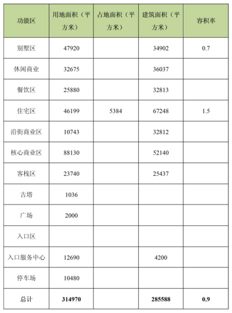 文化旅游項目設(shè)計,文化旅游項目規(guī)劃,文化旅游案例