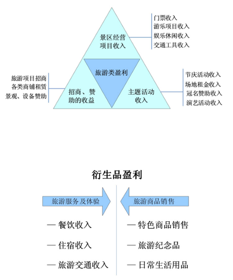 文化旅游項目設(shè)計,文化旅游項目規(guī)劃,文化旅游案例