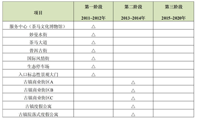 文化旅游項目設(shè)計,文化旅游項目規(guī)劃,文化旅游案例