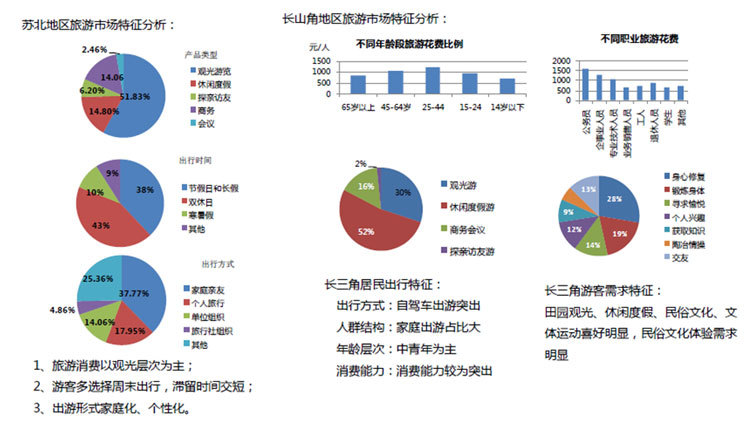 文化旅游項(xiàng)目設(shè)計(jì),文化旅游項(xiàng)目規(guī)劃,文化旅游案例