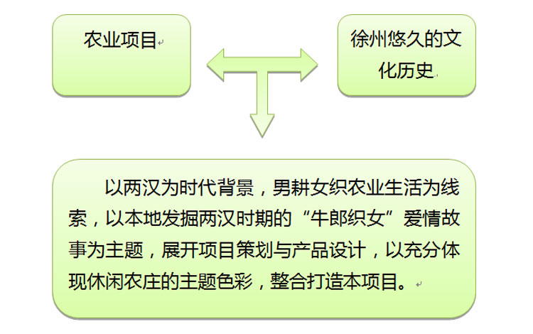 文化旅游項(xiàng)目設(shè)計(jì),文化旅游項(xiàng)目規(guī)劃,文化旅游案例