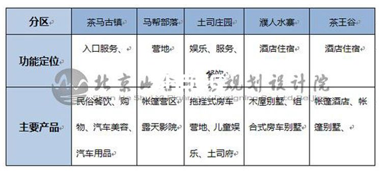 營地規(guī)劃設(shè)計(jì),房車營地規(guī)劃,汽車營地規(guī)劃