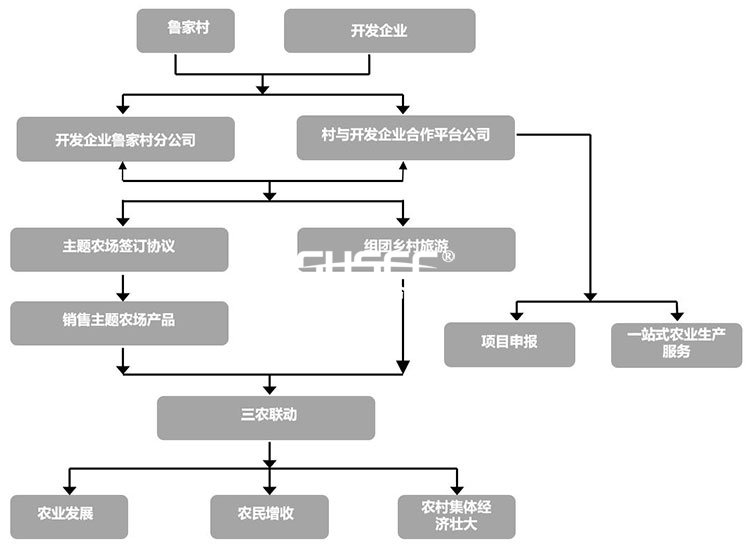 鄉(xiāng)村振興