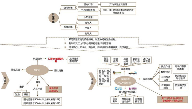 古鎮(zhèn)旅游規(guī)劃,古村旅游規(guī)劃,古鎮(zhèn)旅游規(guī)劃案例