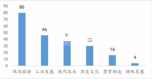 文旅特色小鎮(zhèn)建設(shè)