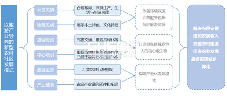 森林鄉(xiāng)村,鄉(xiāng)村振興