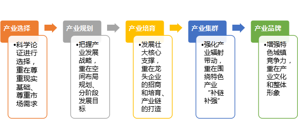 特色小鎮(zhèn),特色小鎮(zhèn)規(guī)劃,特色小鎮(zhèn)規(guī)劃公司