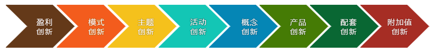 休閑農(nóng)業(yè),休閑農(nóng)業(yè)規(guī)劃,休閑農(nóng)業(yè)規(guī)劃設(shè)計(jì)