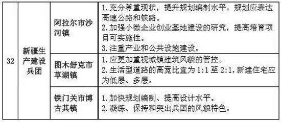 專家組對第二批全國特色小鎮(zhèn)的評審意見