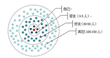 休閑農(nóng)業(yè)規(guī)劃,農(nóng)業(yè)旅游規(guī)劃,田園綜合體規(guī)劃