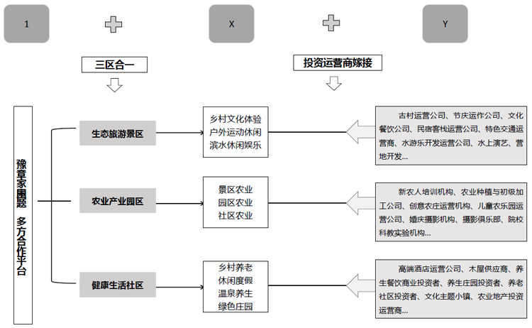 美麗鄉(xiāng)村規(guī)劃,美麗鄉(xiāng)村設計,鄉(xiāng)村旅游規(guī)劃,鄉(xiāng)村旅游設計