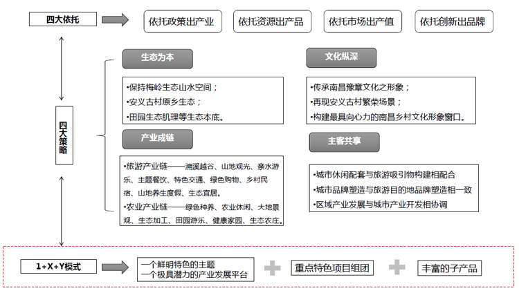 美麗鄉(xiāng)村規(guī)劃,美麗鄉(xiāng)村設計,鄉(xiāng)村旅游規(guī)劃,鄉(xiāng)村旅游設計