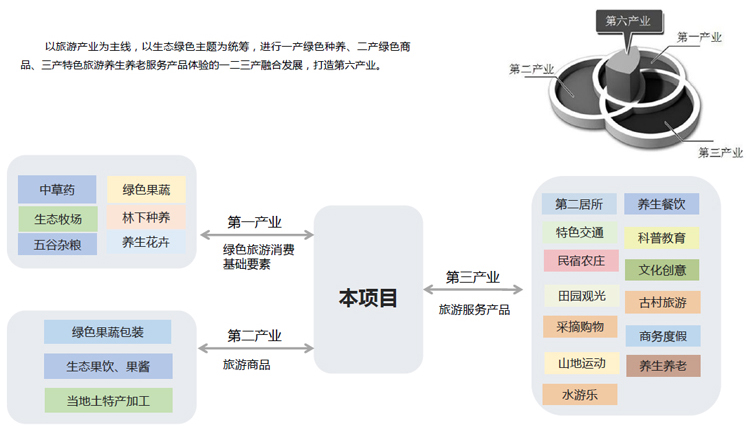 美麗鄉(xiāng)村規(guī)劃,美麗鄉(xiāng)村設計,鄉(xiāng)村旅游規(guī)劃,鄉(xiāng)村旅游設計