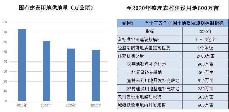 田園綜合體,田園綜合體規(guī)劃,田園綜合體規(guī)劃設(shè)計