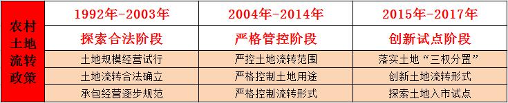 田園綜合體,田園綜合體規(guī)劃,田園綜合體規(guī)劃設(shè)計