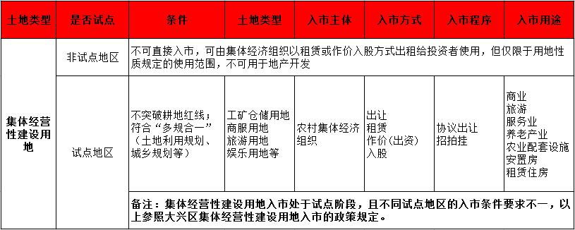 田園綜合體,田園綜合體規(guī)劃,田園綜合體規(guī)劃設(shè)計