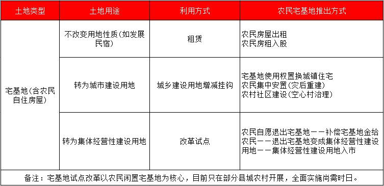 田園綜合體,田園綜合體規(guī)劃,田園綜合體規(guī)劃設(shè)計