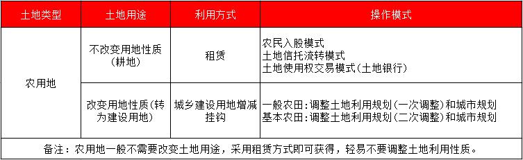 田園綜合體,田園綜合體規(guī)劃,田園綜合體規(guī)劃設(shè)計