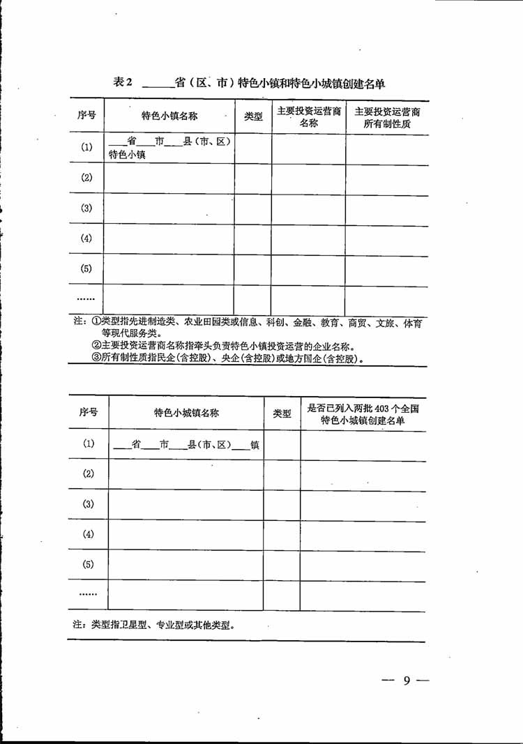 特色小鎮(zhèn),特色小鎮(zhèn)申報,2018年特色小鎮(zhèn)申報