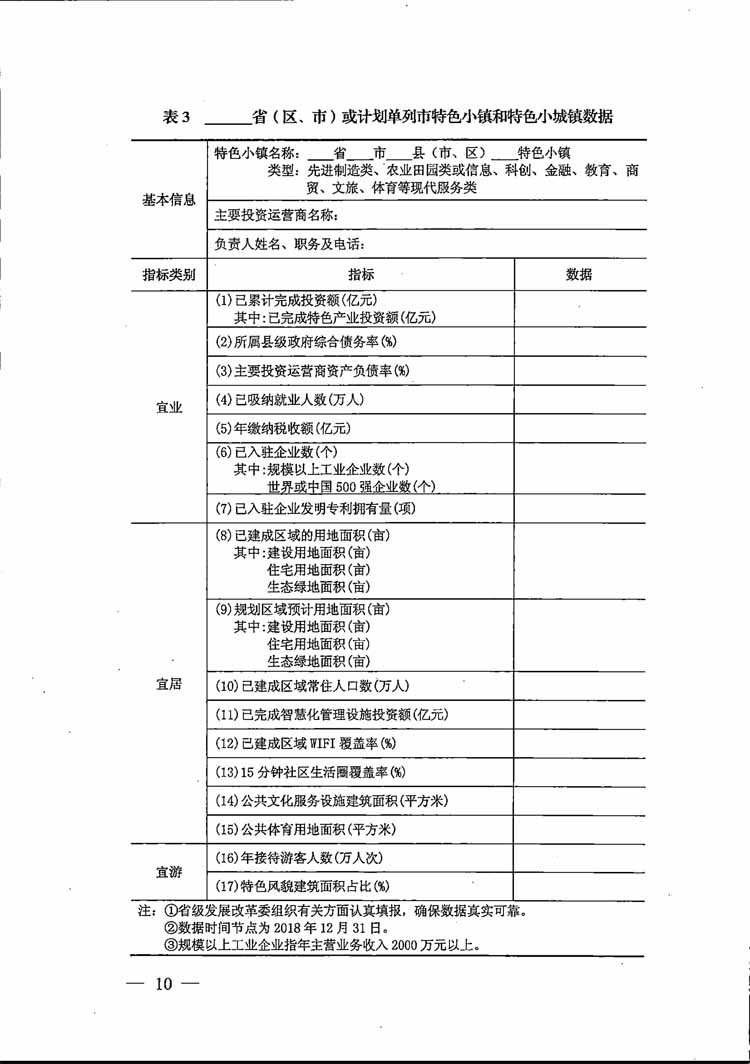 特色小鎮(zhèn),特色小鎮(zhèn)申報,2018年特色小鎮(zhèn)申報