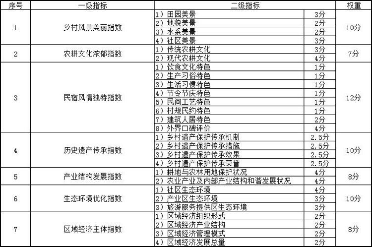 農(nóng)業(yè)公園,國家農(nóng)業(yè)公園,國家農(nóng)業(yè)公園發(fā)展模式