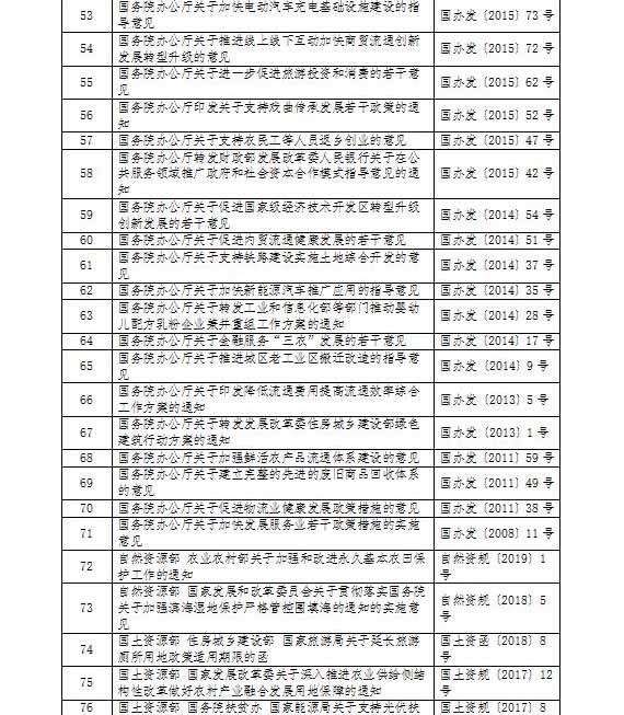 產(chǎn)業(yè)用地政策,鄉(xiāng)村產(chǎn)業(yè)用地政策,產(chǎn)業(yè)用地政策實(shí)施工作指引